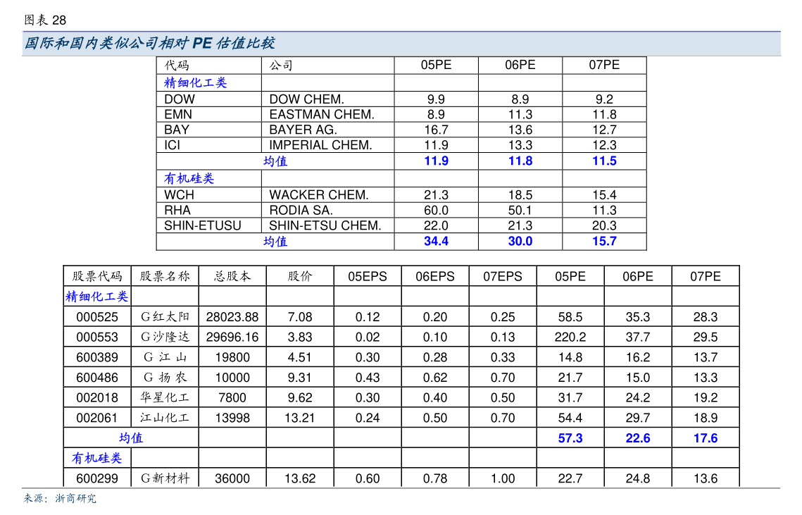 耐斯自动化